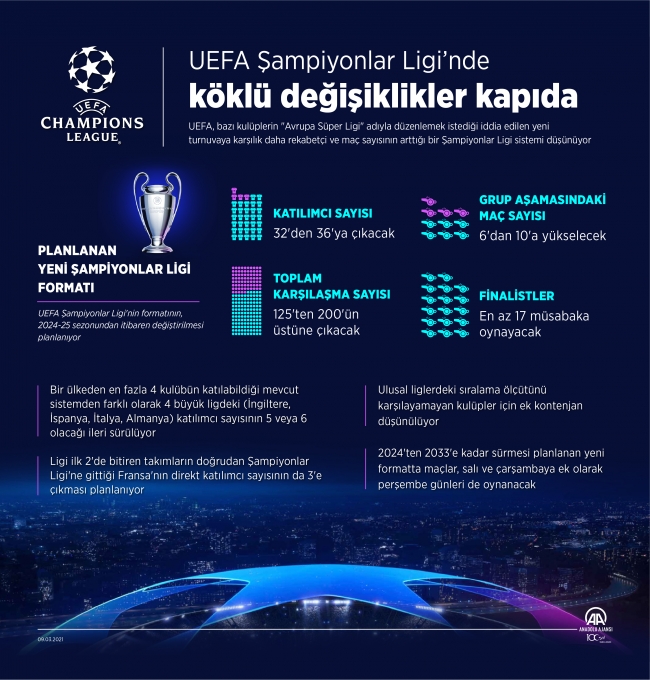 Şampiyonlar Ligi’ndeki Takımların Taktiksel Değişimlerinin Derinlemesine Analizi ⚽🏆